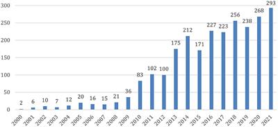 Infra-Low Frequency Neurofeedback: A Systematic Mixed Studies Review